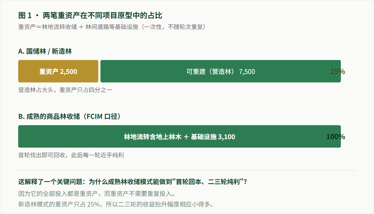 图表1