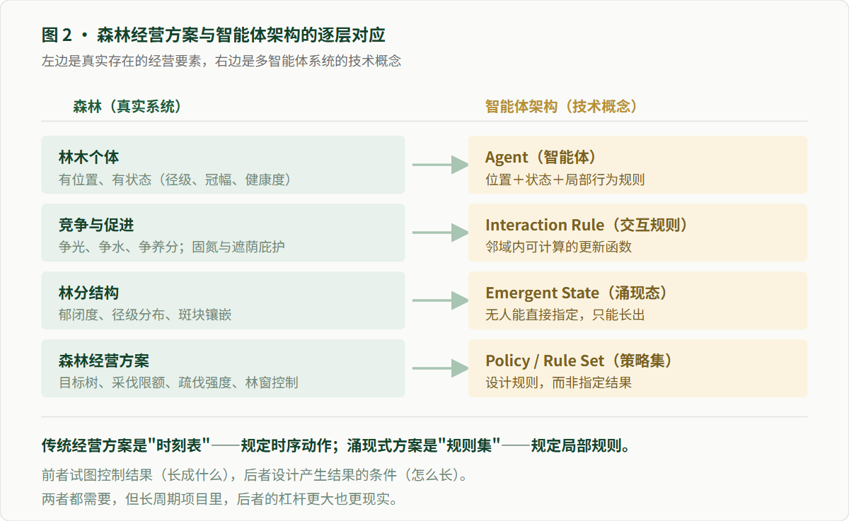 图表2