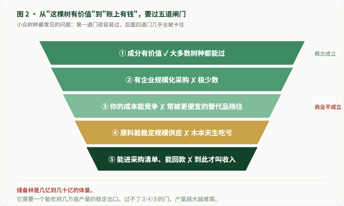 图表2