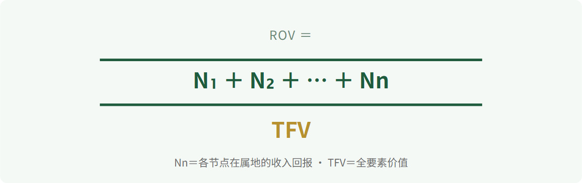图表1
