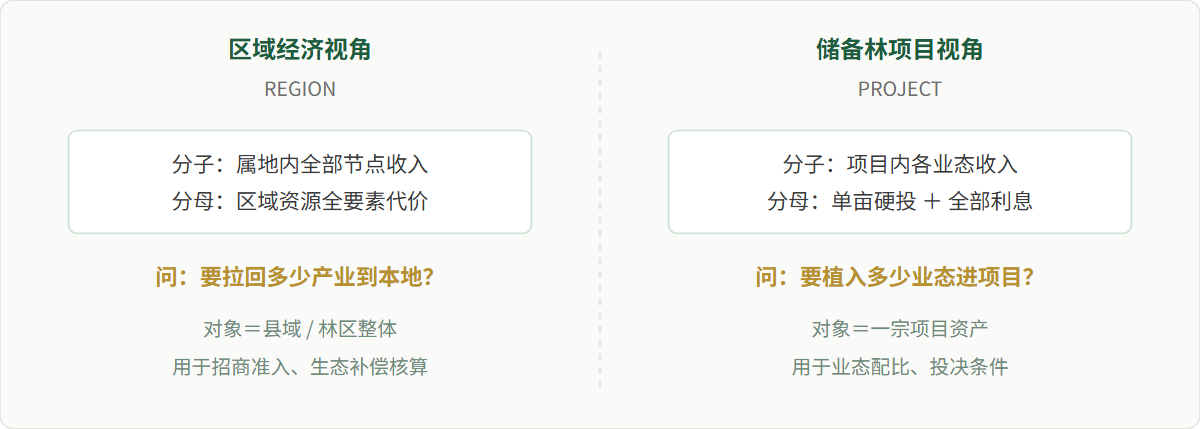 图表2