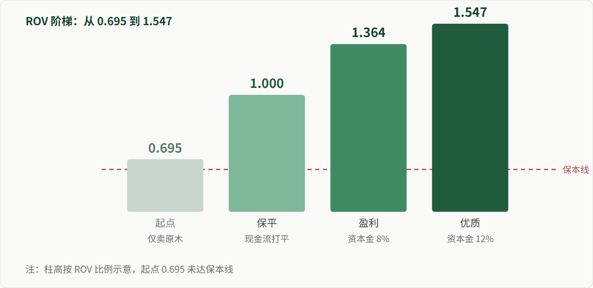 图表4