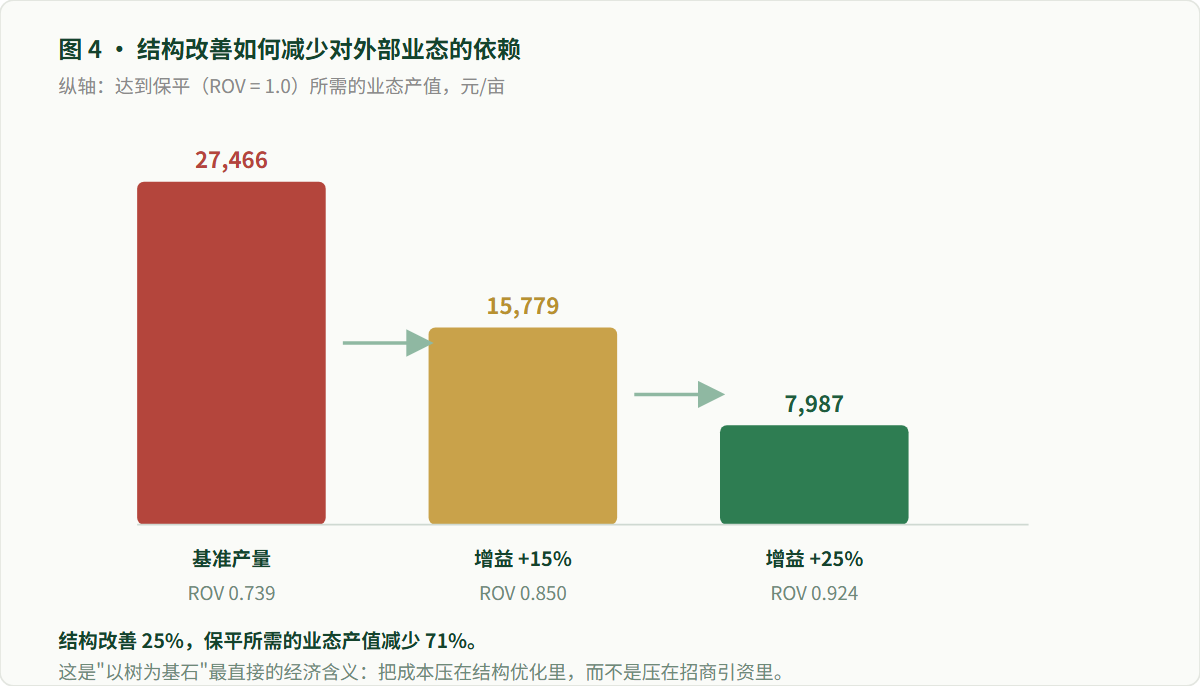 图表4